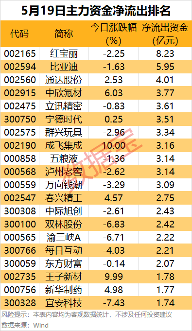 主力资金 | 财税数字化概念股火了，主力资金大幅加仓