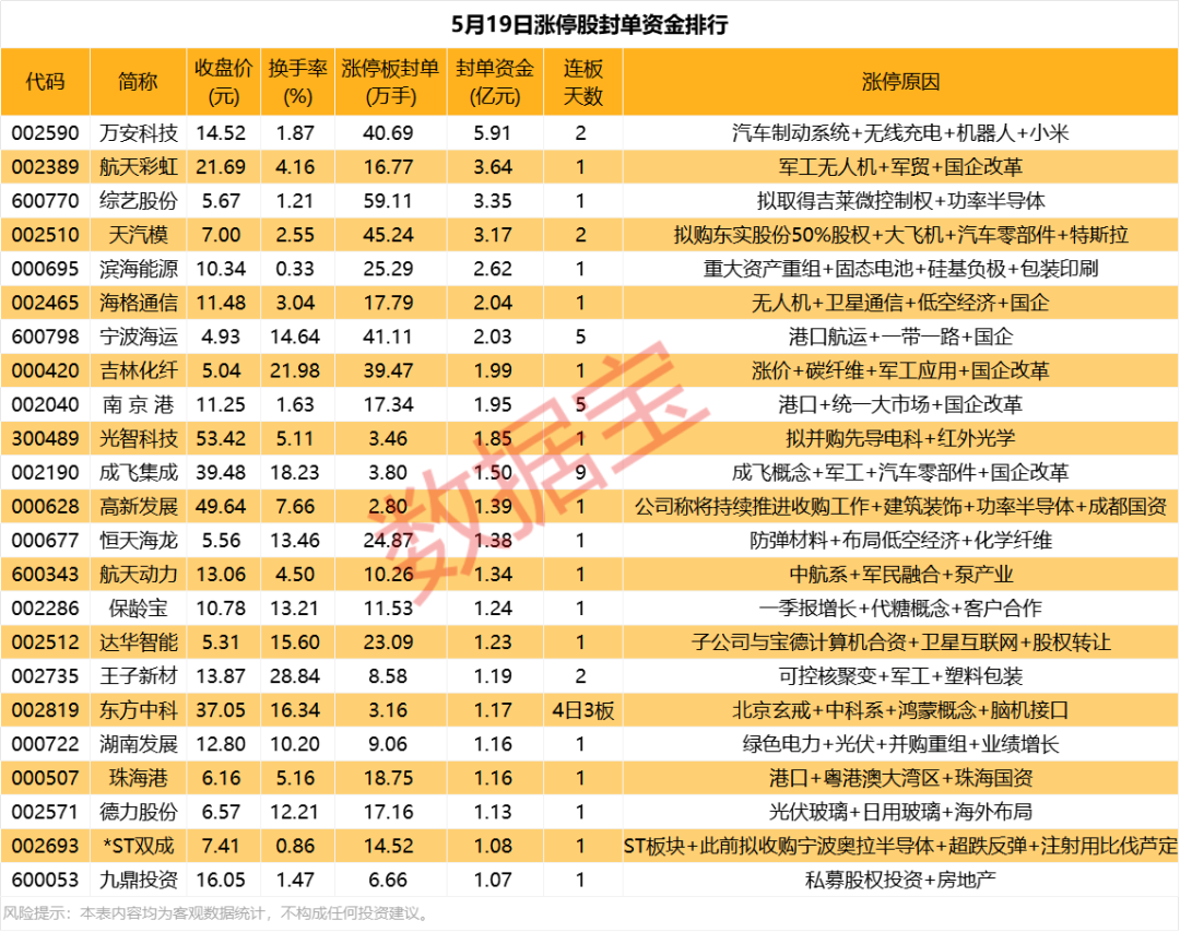 揭秘涨停 | 重组概念股掀起涨停潮