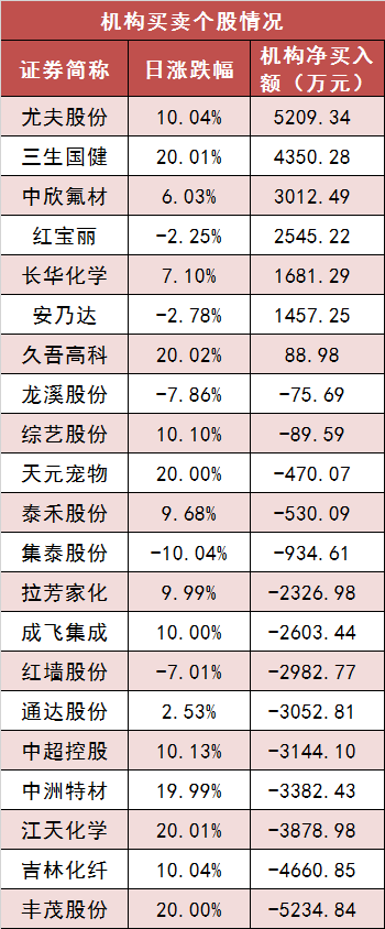 【19日资金路线图】两市主力资金净流出超120亿元 房地产等行业实现净流入