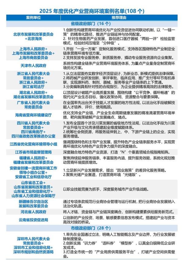 产业营商环境建设正跃上新台阶
