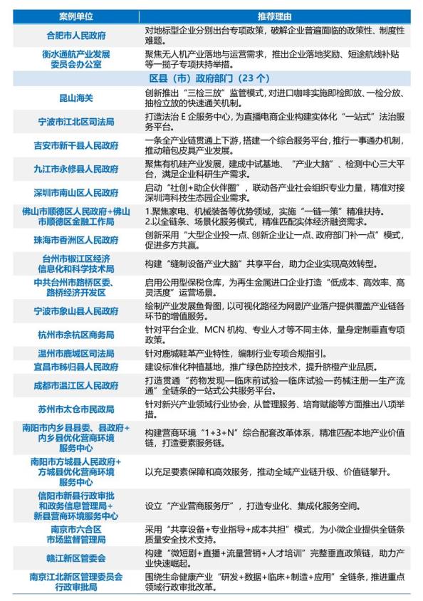 产业营商环境建设正跃上新台阶