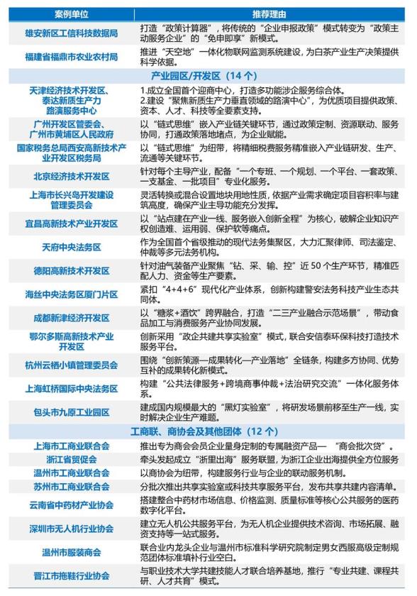产业营商环境建设正跃上新台阶
