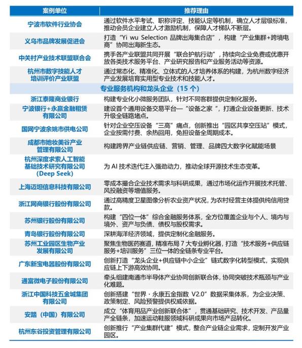 产业营商环境建设正跃上新台阶