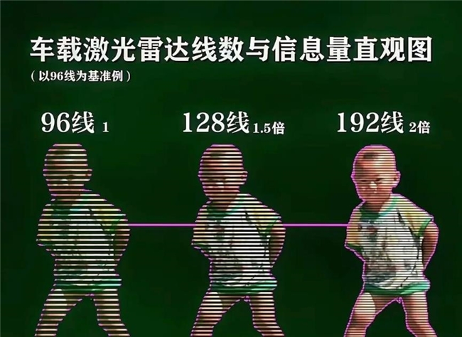 2025全球激光雷达十大爆款！中国品牌竟碾压海外