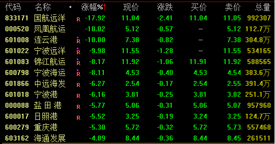 创新药大消息，多股暴涨！最高一度涨超50%