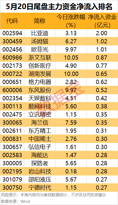 主力资金 | 多只军工热门股遭资金出逃