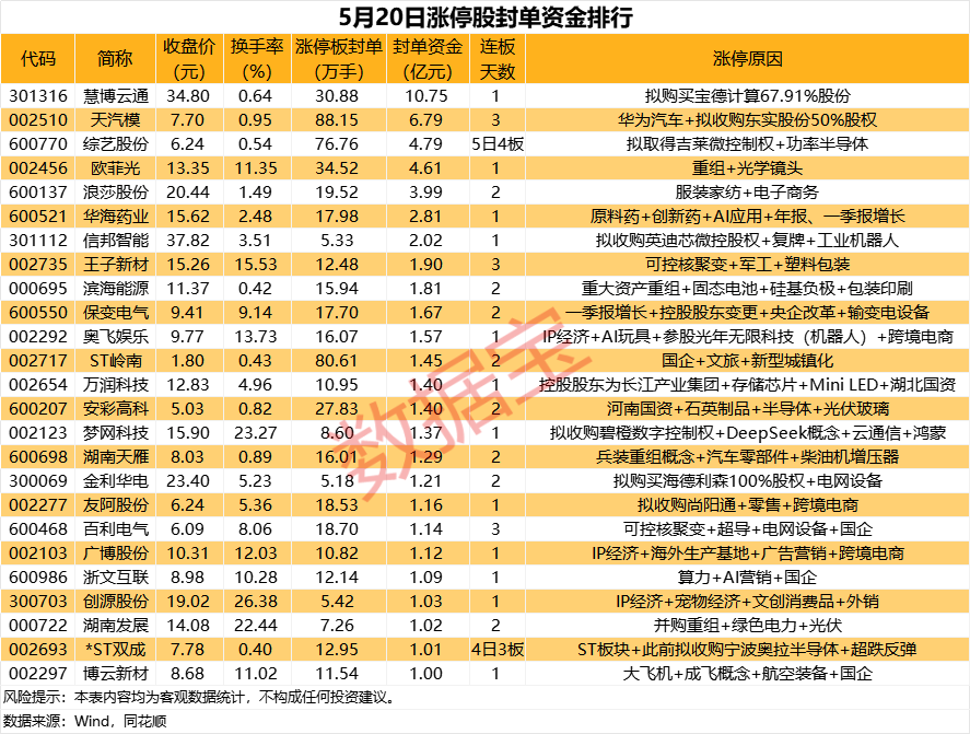 配资导航 |揭秘涨停 | 并购重组概念股批量涨停