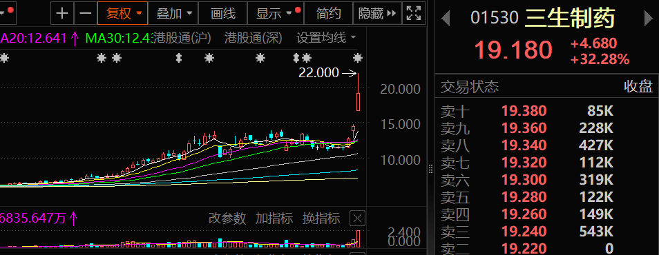 重磅利好！刚刚，集体大爆发！