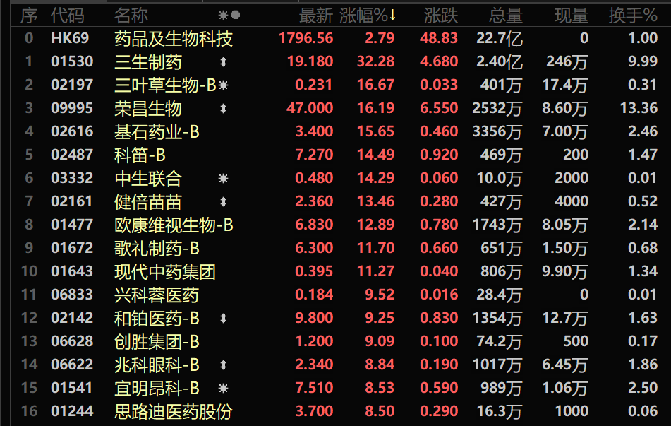 重磅利好！刚刚，集体大爆发！