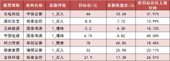 【20日资金路线图】两市主力资金净流出近20亿元 传媒等行业实现净流入