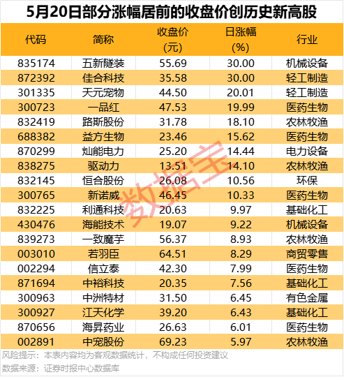 配资导航 |603306，拟重大资产重组！