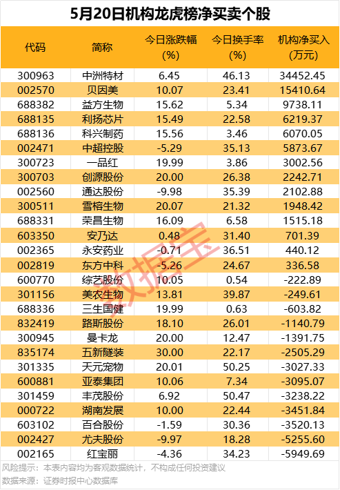 603306，拟重大资产重组！