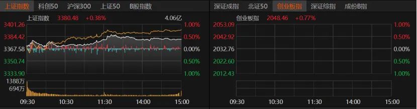 突破向上！A股还需消化这些压力