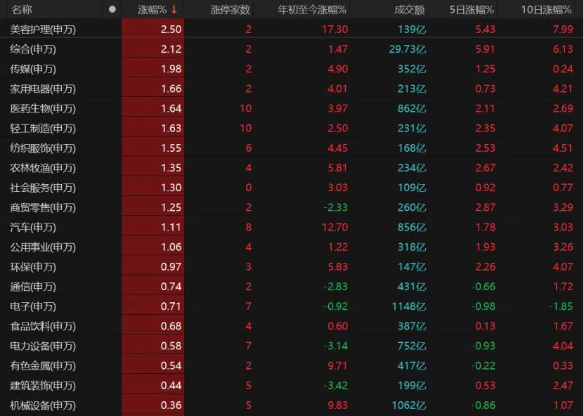 突破向上！A股还需消化这些压力