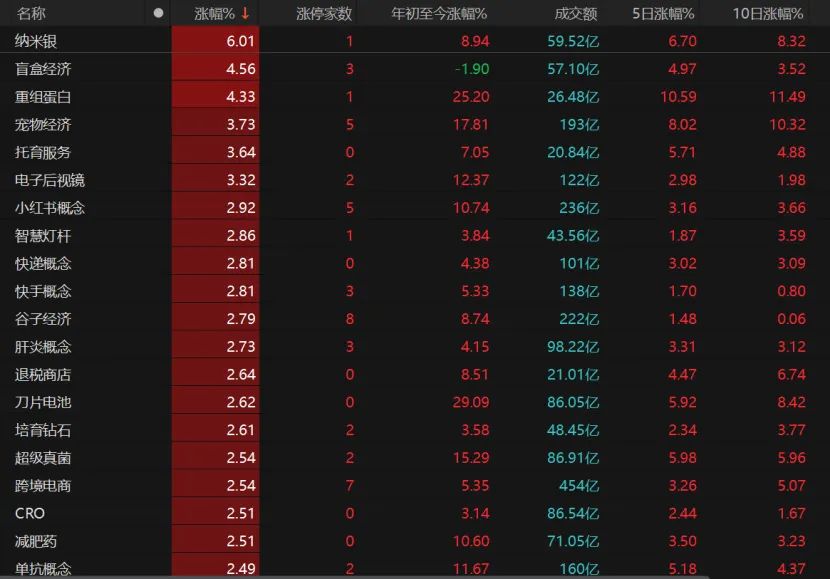 突破向上！A股还需消化这些压力