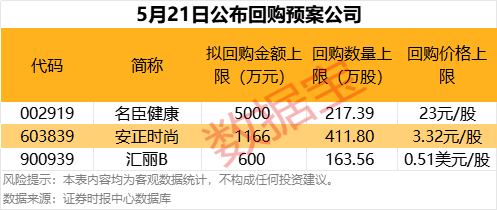 从近跌停到涨停！退市风险高悬，公司出手了