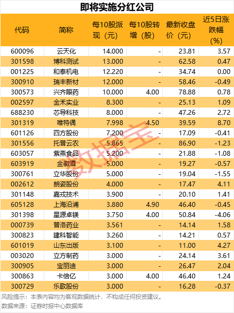从近跌停到涨停！退市风险高悬，公司出手了