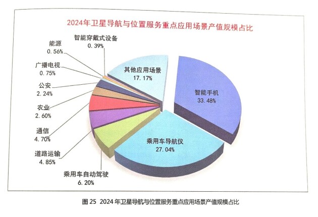 从白皮书数据看北斗规模化应用发展前景