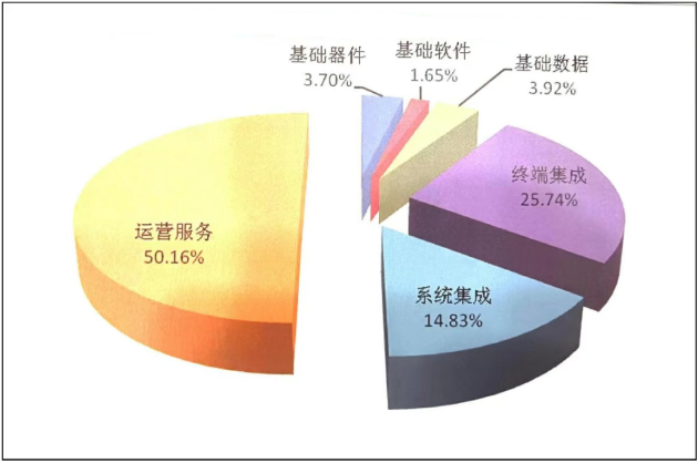 从白皮书数据看北斗规模化应用发展前景