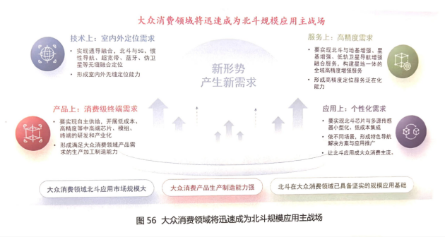 从白皮书数据看北斗规模化应用发展前景