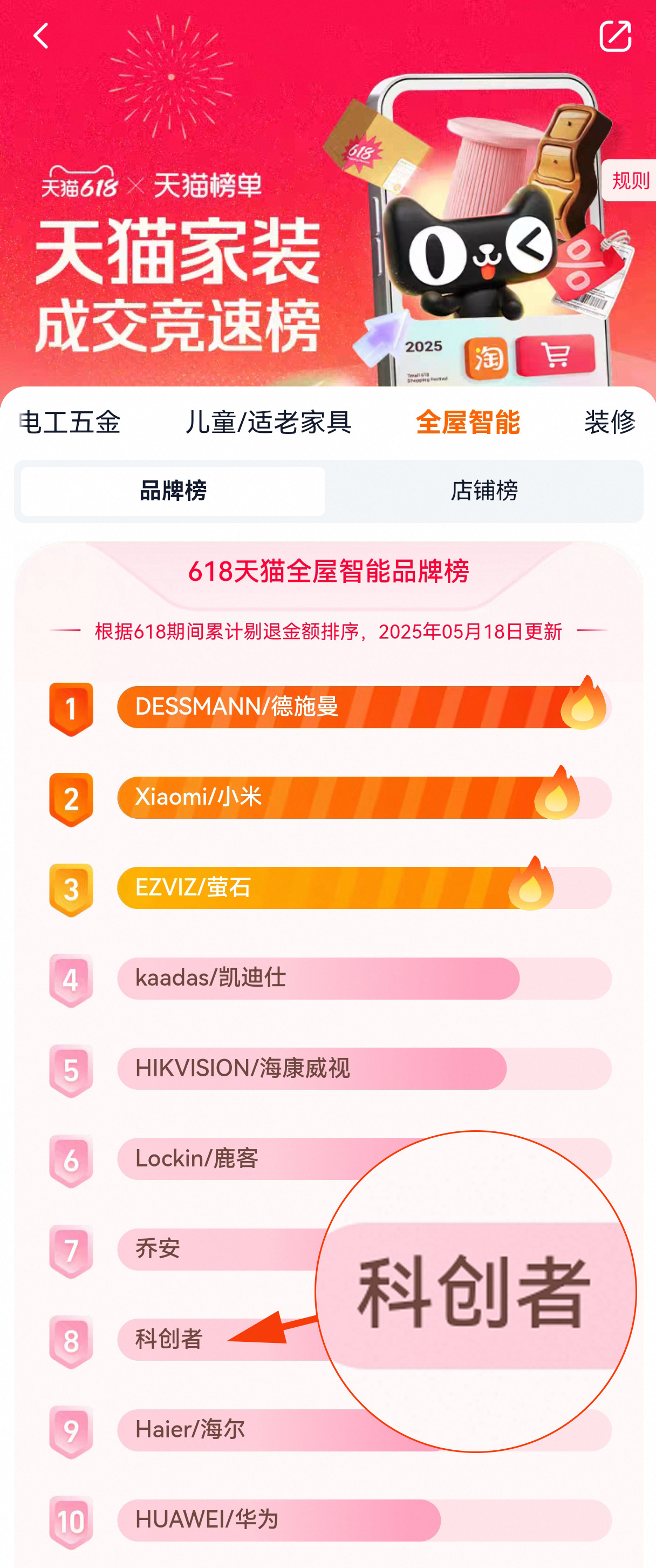 科创者智能窗帘 2025年618 横扫天猫三榜，明星主播力荐掀起抢购狂潮！