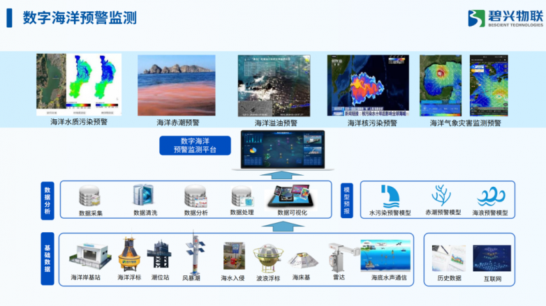 强化技术壁垒构筑，碧兴物联新业务布局发力