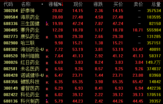 A50突然拉升！巨头再爆发！