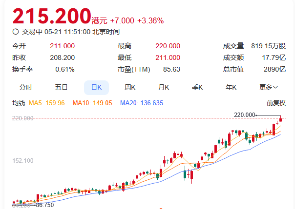 A50突然拉升！巨头再爆发！