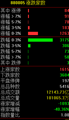石油，重大突发！