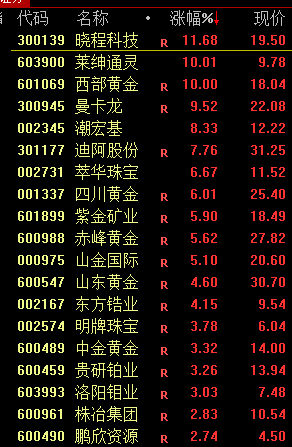 石油，重大突发！
