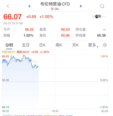 石油，重大突发！