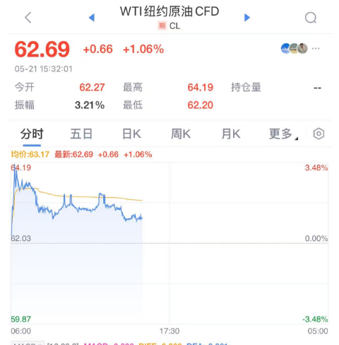 石油，重大突发！