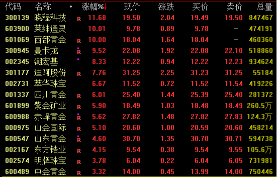 600610，“天地板”！002040、002735，“地天板”！