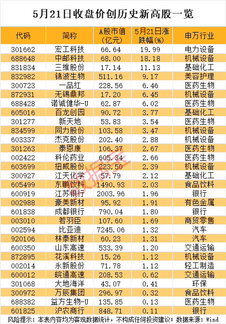 配资导航 |688648股价创新高，大股东公布减持计划！AI芯片新突破，机构盯上这些股