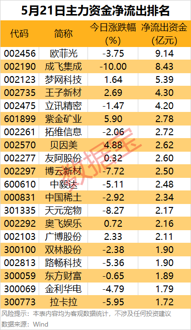 主力资金 | 尾盘主力资金大幅抢筹2股