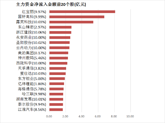 【21日资金路线图】两市主力资金净流出近230亿元 银行等行业实现净流入