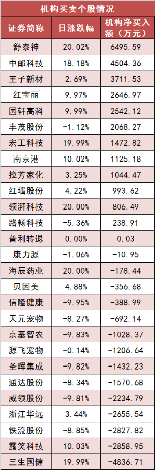 【21日资金路线图】两市主力资金净流出近230亿元 银行等行业实现净流入