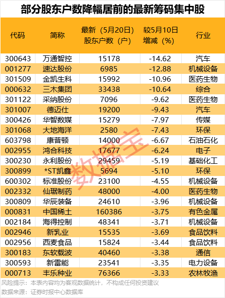 配资导航 |最新筹码集中股名单发布！