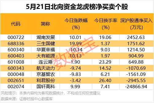 最新筹码集中股名单发布！