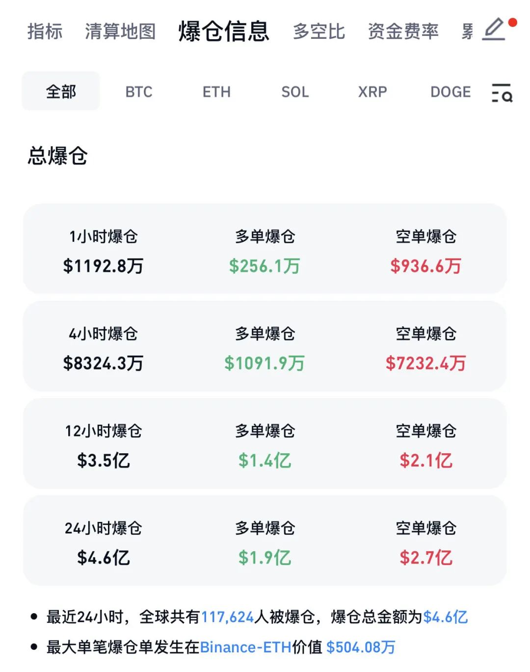 刚刚，亚太市场普跌！比特币，又新高！