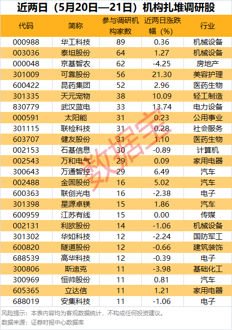 配资导航 |杠杆资金大手笔加仓这些股！