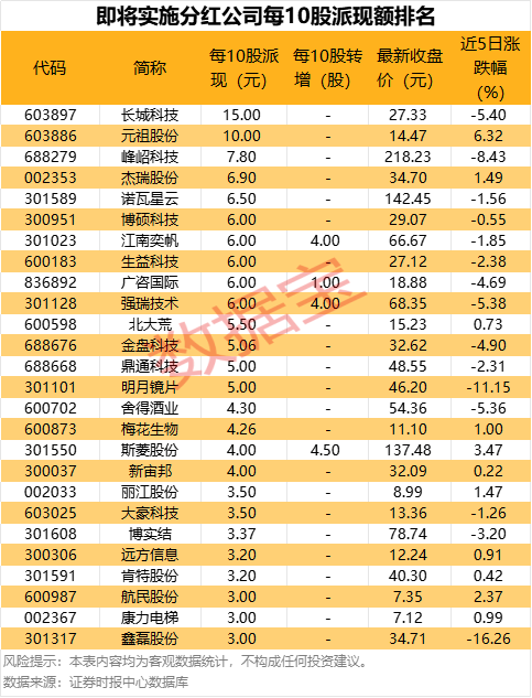 杠杆资金大手笔加仓这些股！