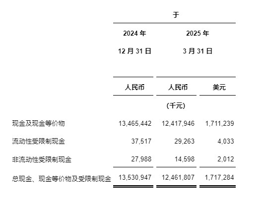 中通快递发布2025年第一季度未经审计财务业绩