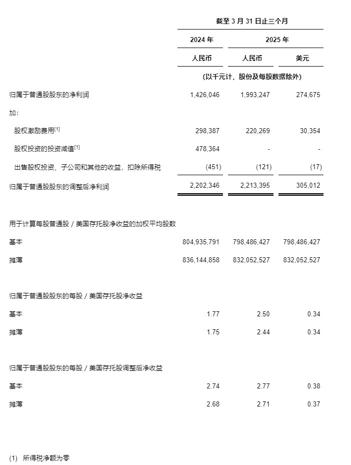 中通快递发布2025年第一季度未经审计财务业绩