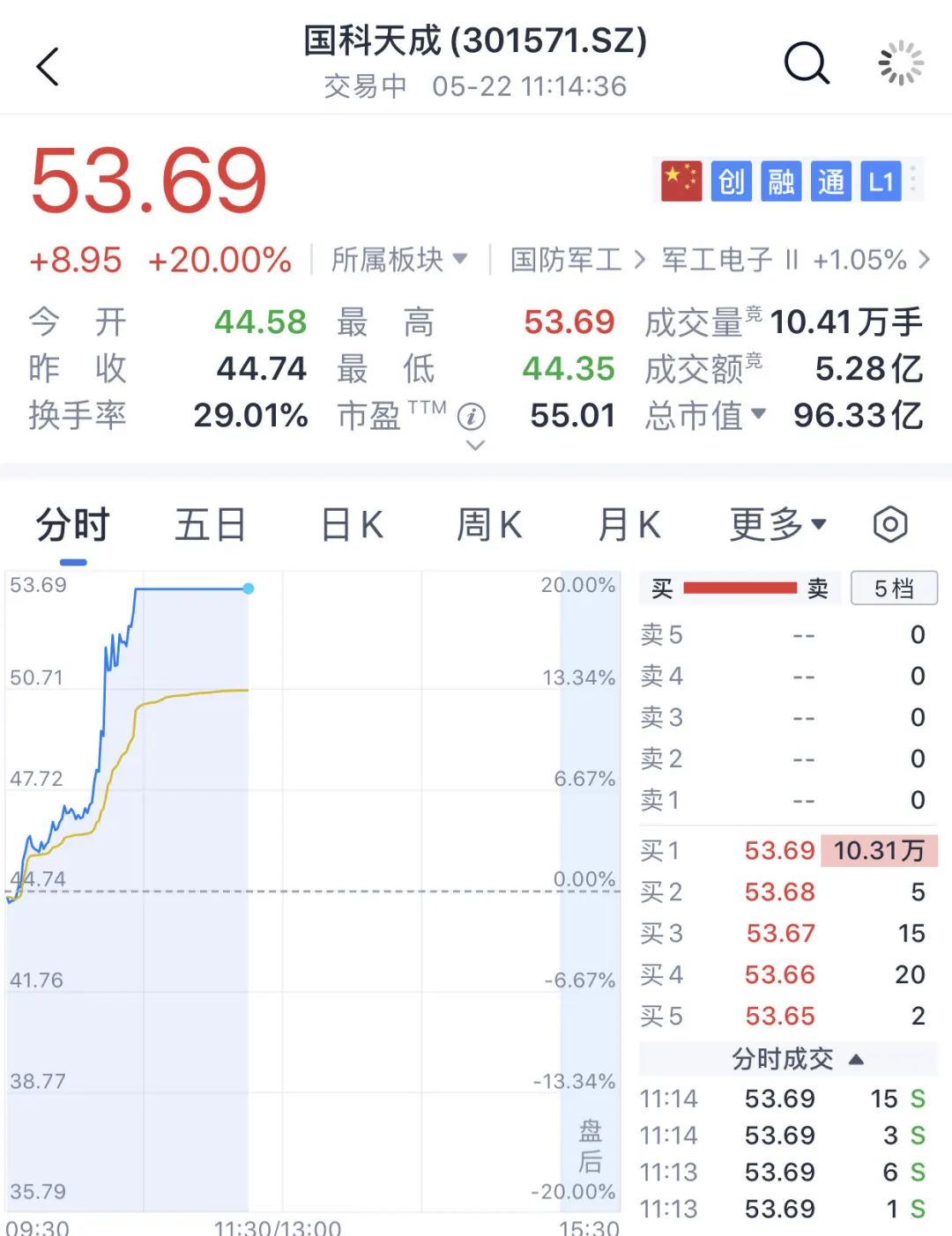 大面积涨停！这一概念爆发！