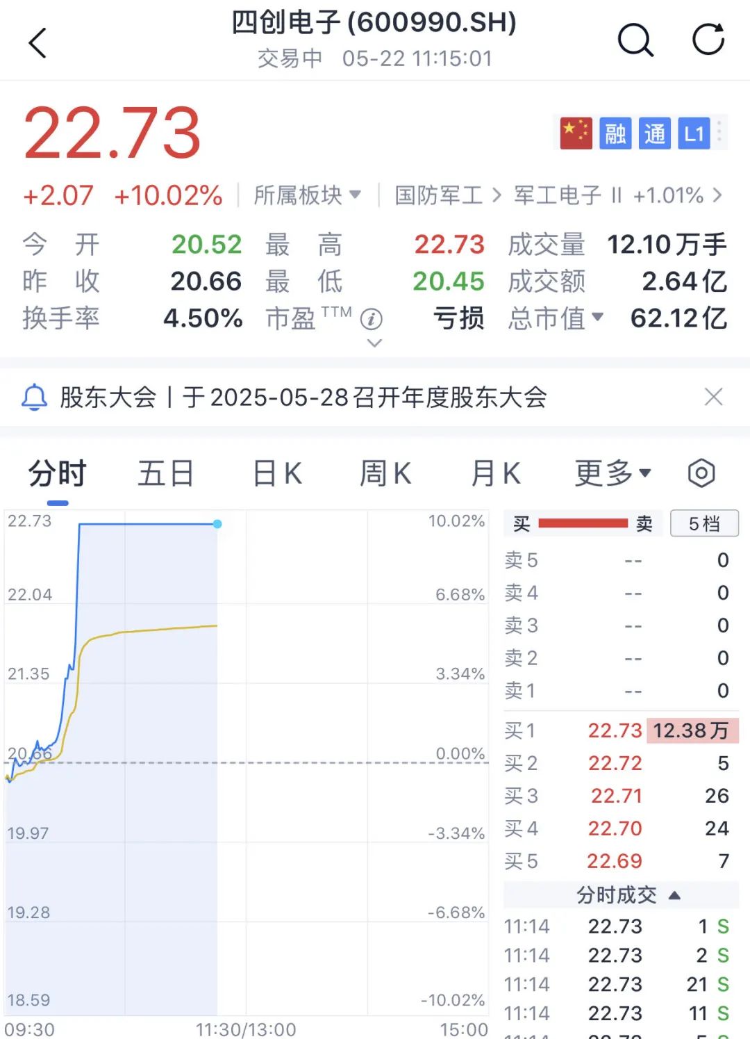 大面积涨停！这一概念爆发！