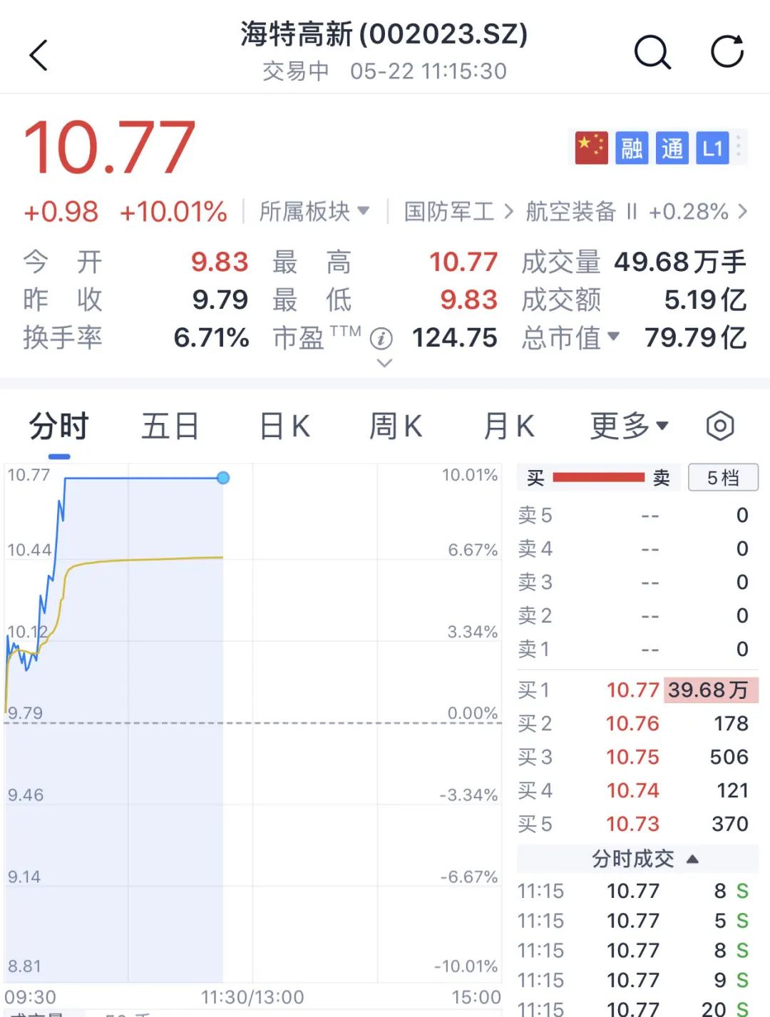 大面积涨停！这一概念爆发！