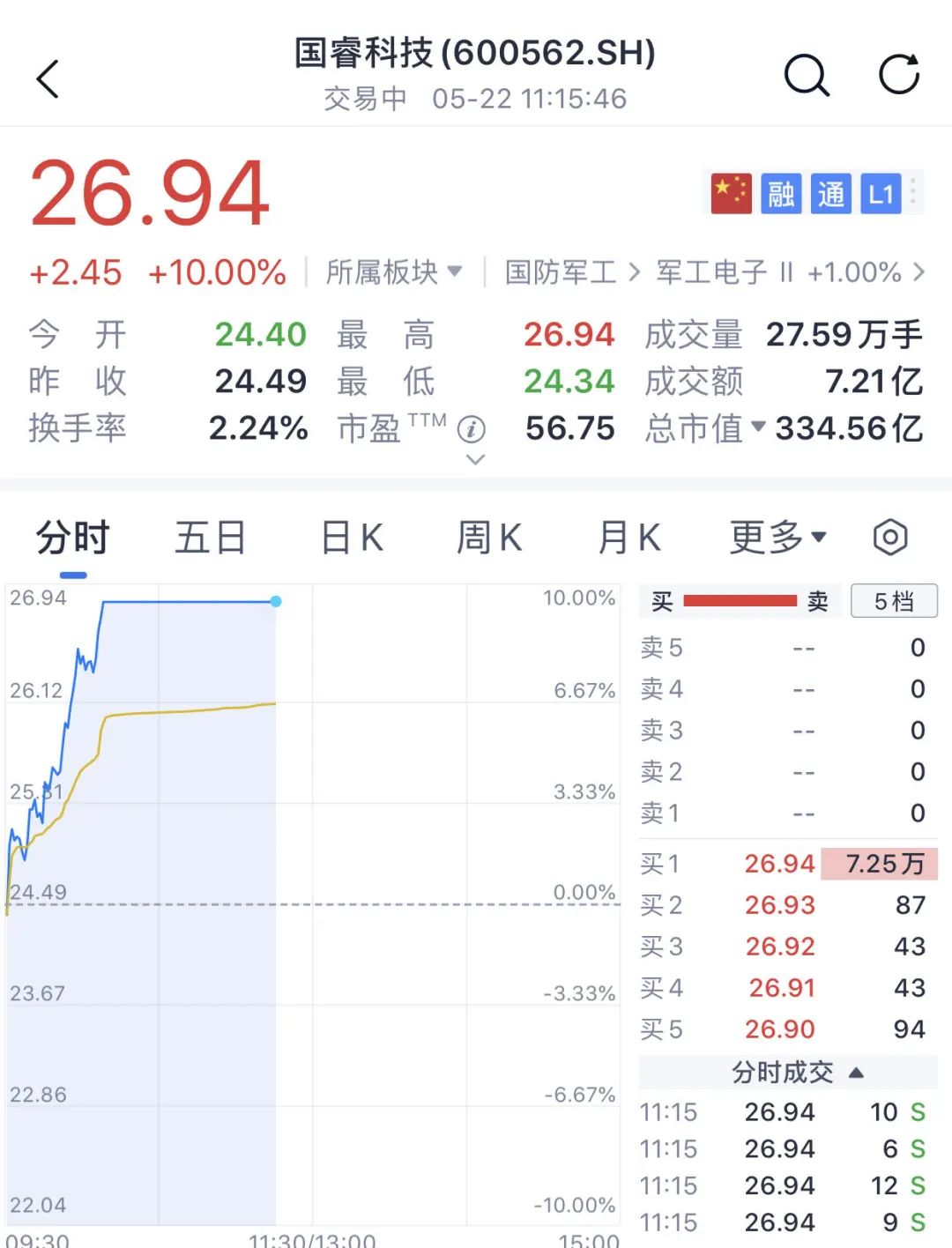 大面积涨停！这一概念爆发！
