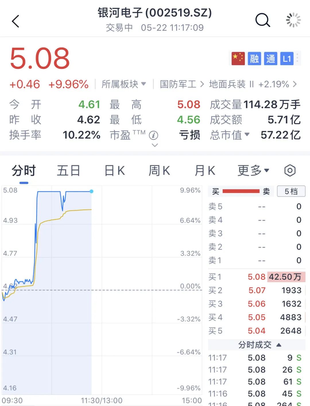 大面积涨停！这一概念爆发！