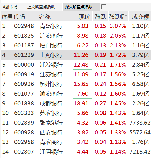大面积涨停！这一概念爆发！
